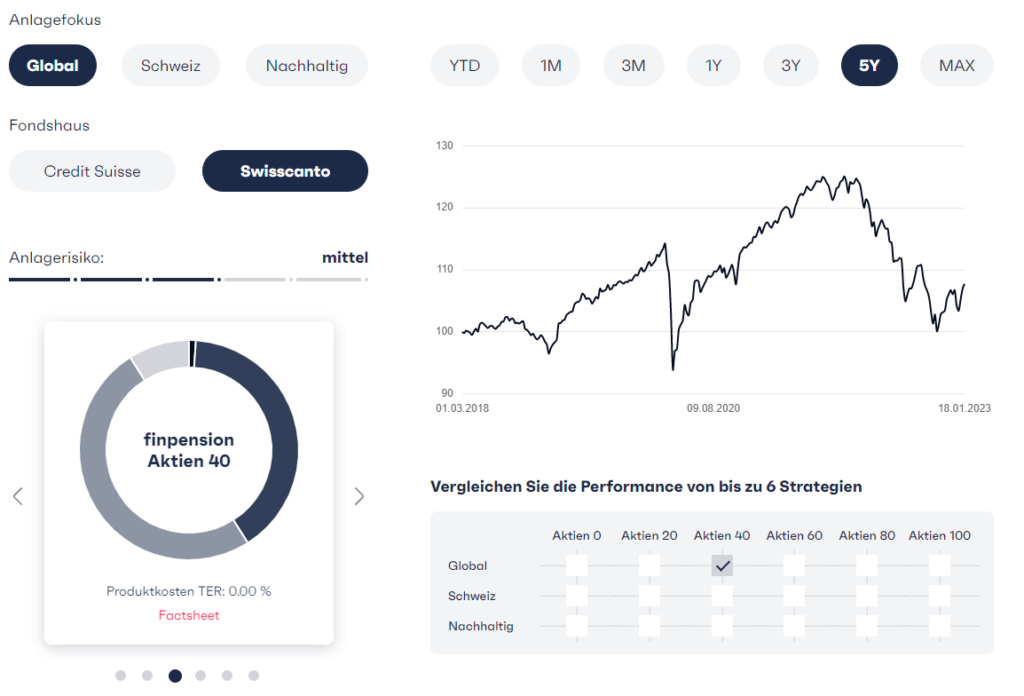 Finpension Code: INVEST
Finpension 3a
https://investblog.ch