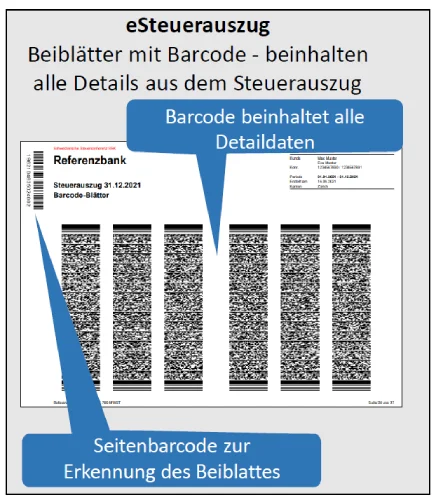 eSteuerauszug Barcode